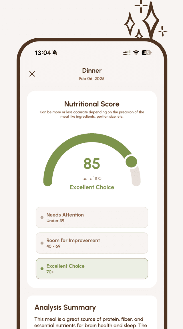 Meal Analysis