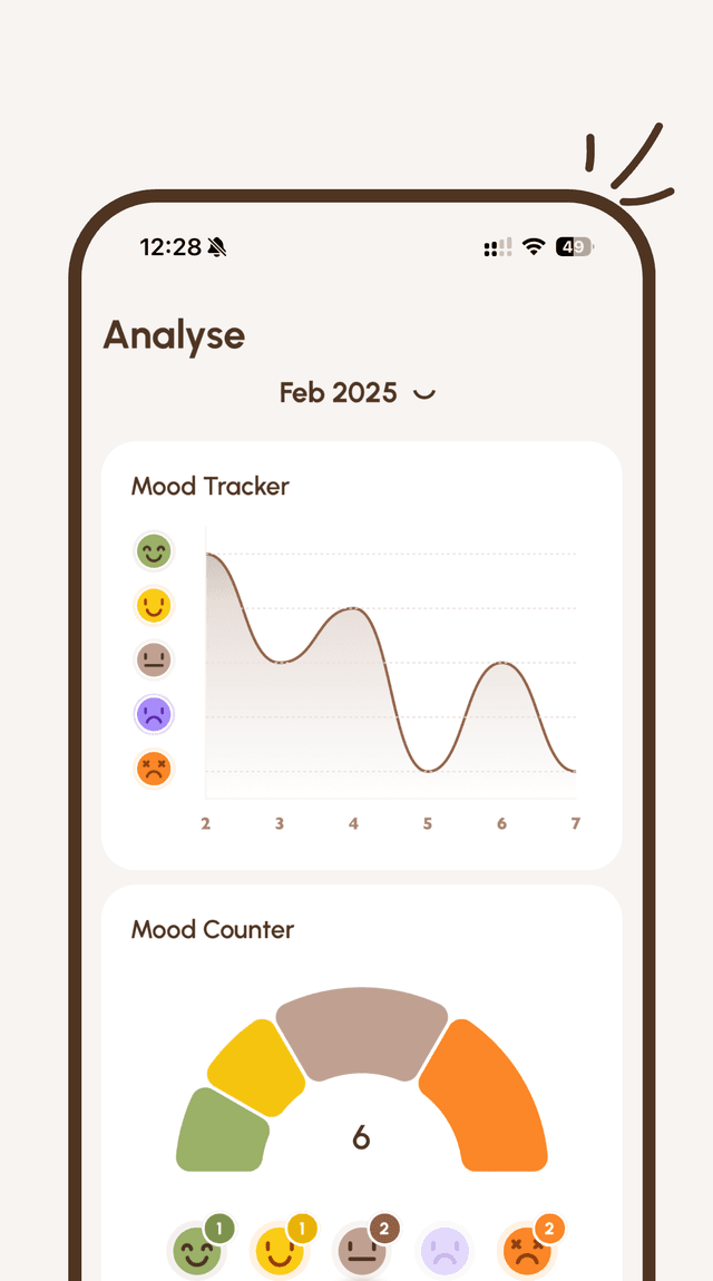 Mood Tracking